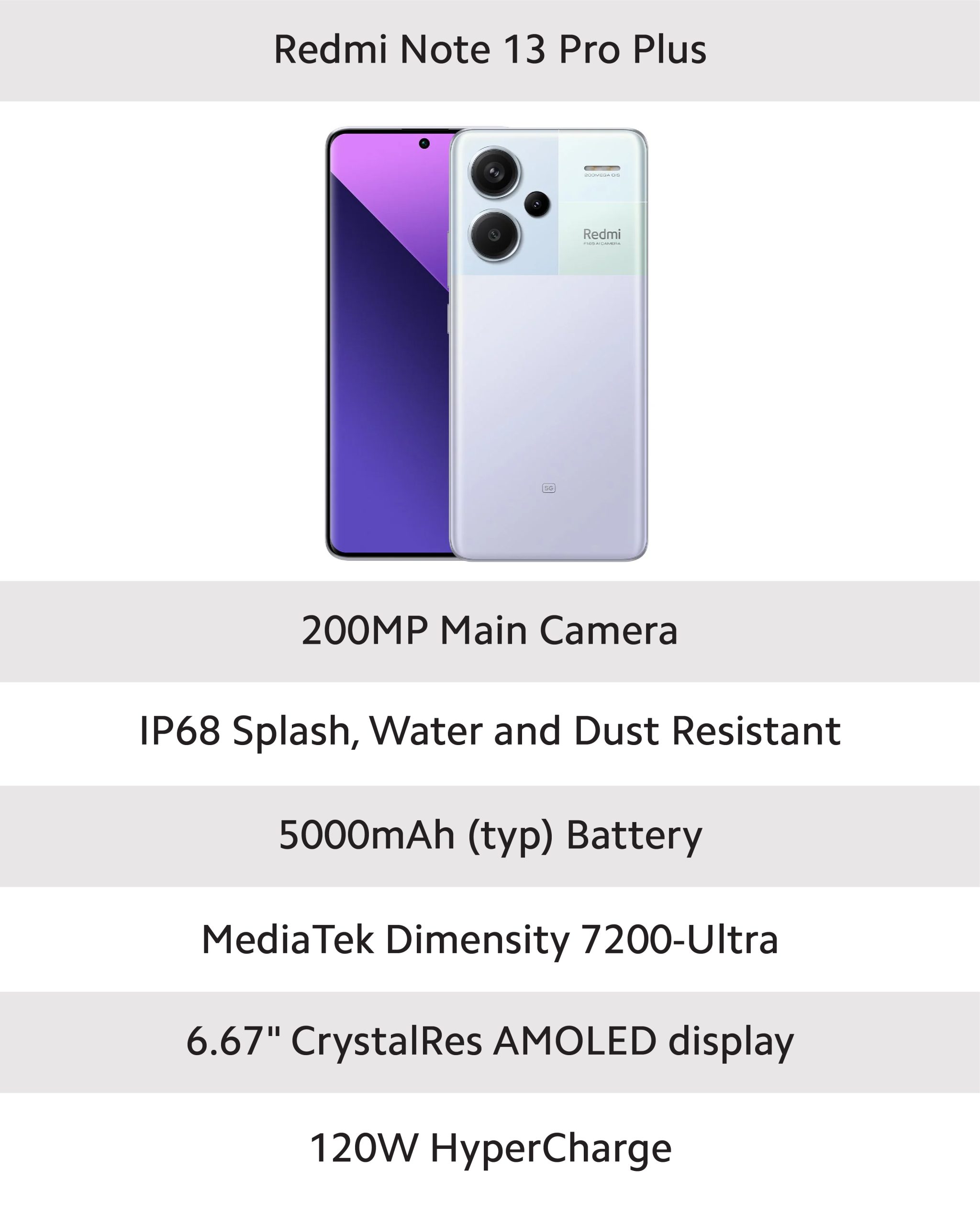 Redmi Note 14 Pro + 5G