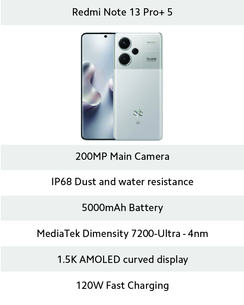 Redmi Note 13 Pro + 5G