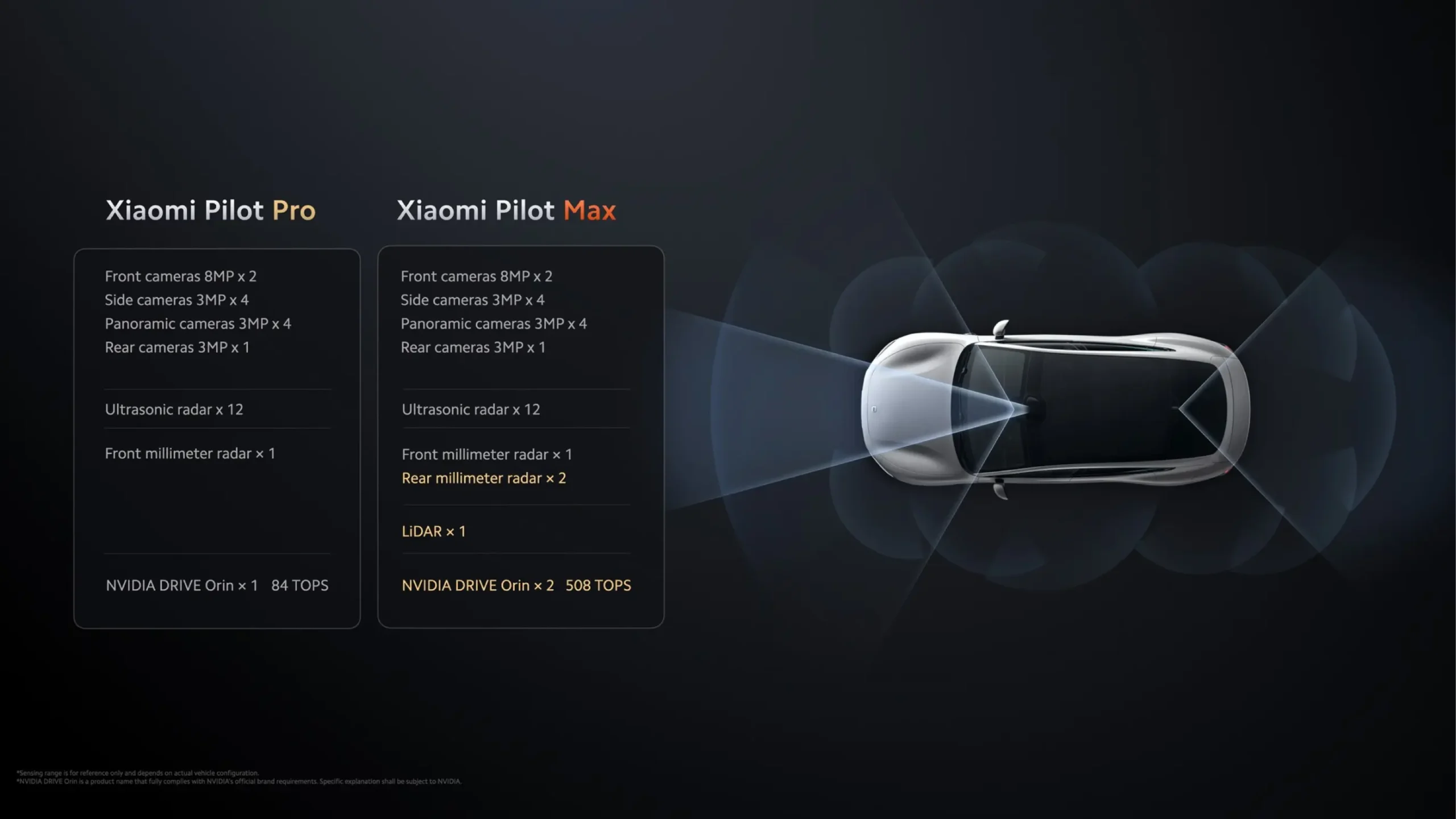 Xiaomi SU7 Price in Pakistan
