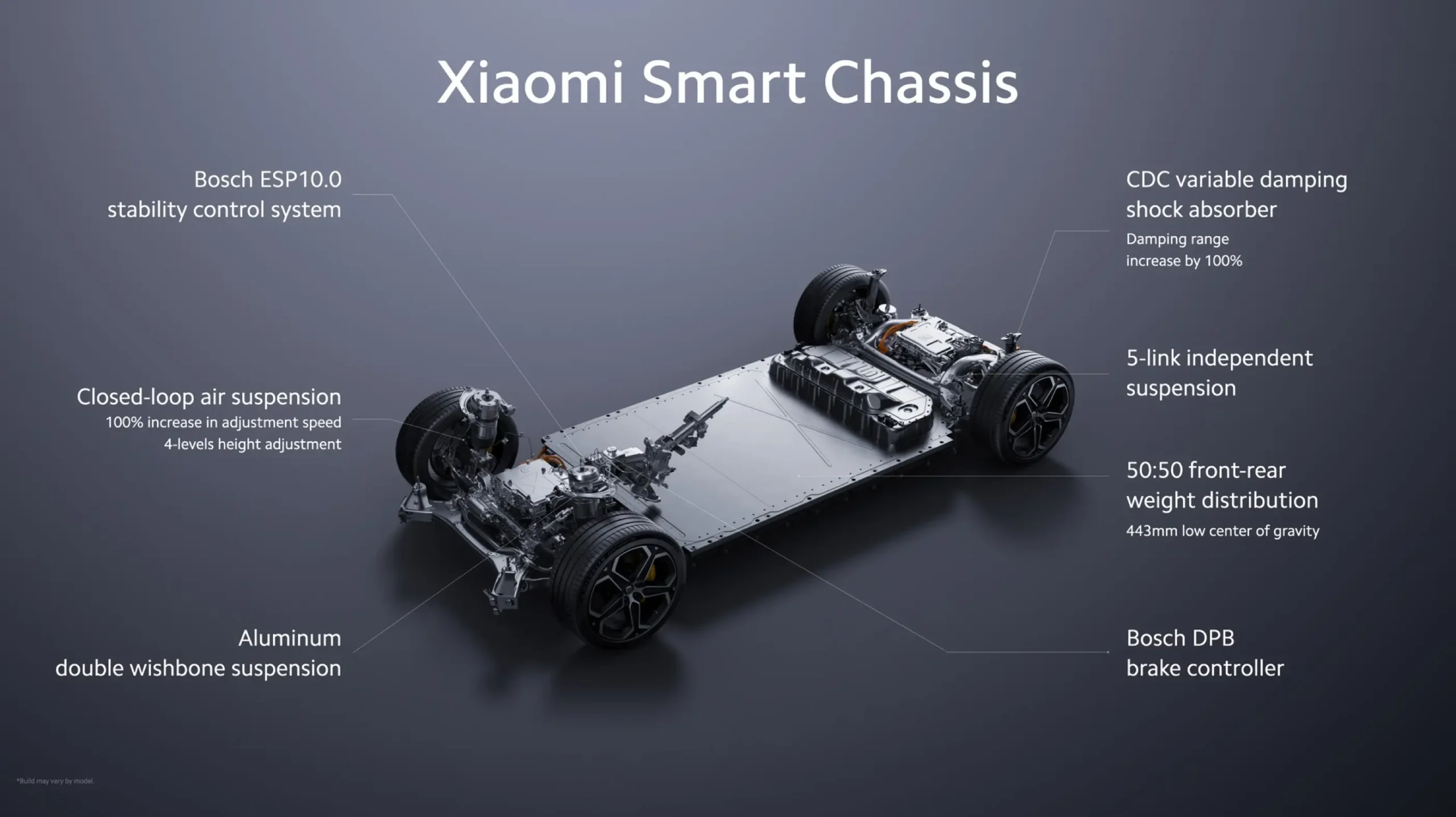 Xiaomi Su7: A Memorable Ev Experience